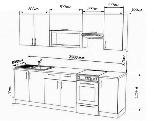 Размеры столешниц для кухни (28 фото): стандартные и нестандартные размеры кухонных столешниц. какой бывает длина столешницы в кухонном гарнитуре?