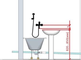 Оптимальная высота смесителя в ванной: что необходимо