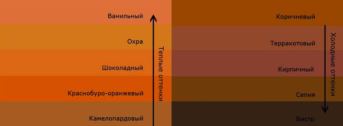 С каким цветом сочетается коричневый в одежде (109 фото): с чем носить темно- и светло-коричневый, кому он идет, как сочетать с красным