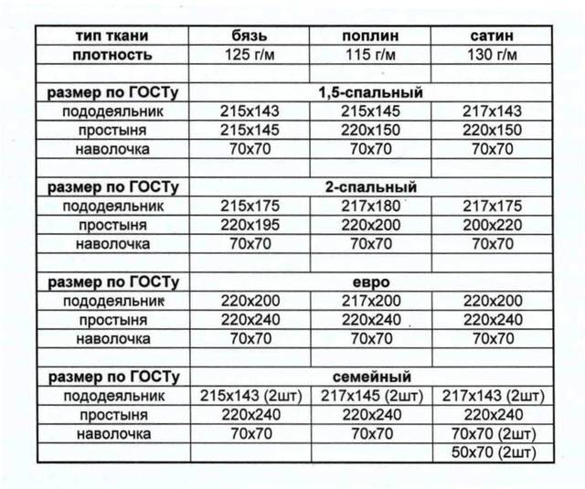 Узнайте размеры постельного белья в таблице всех размеров по стандарту