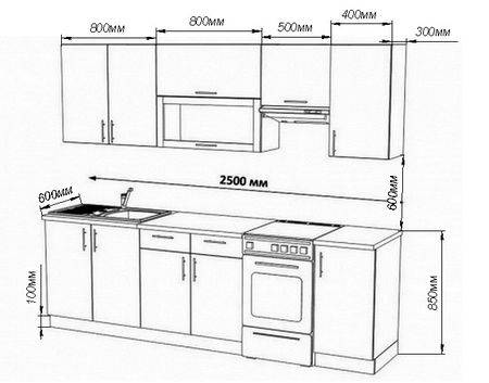 На какой высоте вешать кухонные шкафы: размеры от пола нижних шкафов на кухне и верхних от столешницы