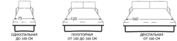 Размеры кроватей - что нужно знать о размерах двуспальных, односпальных и полуторных кроватей