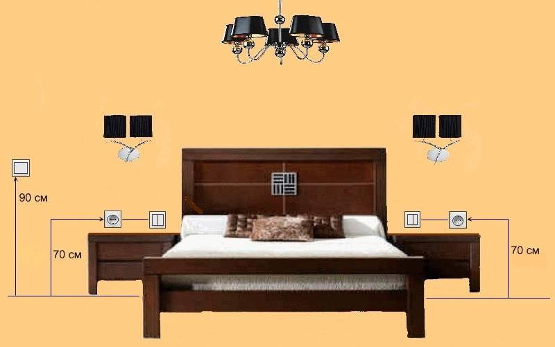 Расположение розеток в спальне (26 фото): как разместить и как расположить розетки, подробная схема