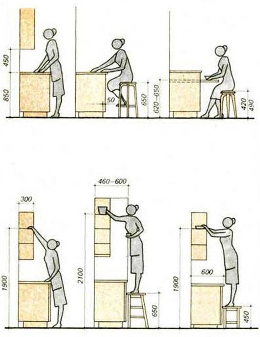 На какой высоте вешать кухонные шкафы: от пола, от столещницы