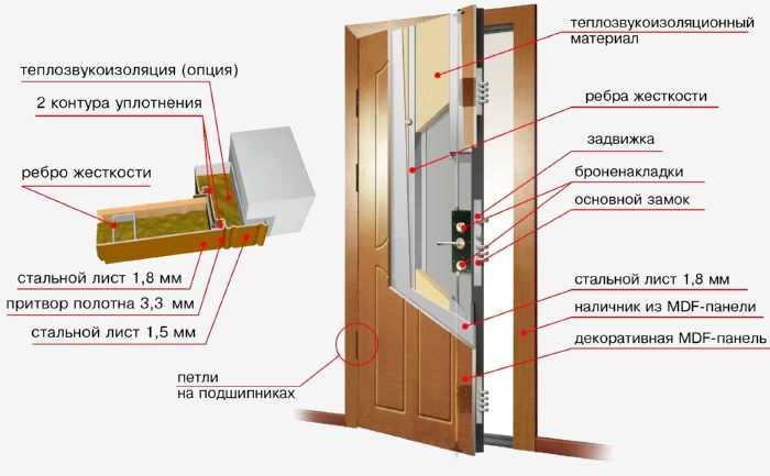 Установка входной двери ‒ этапы работ и их особенности