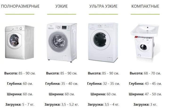 Размеры стиральной машины автомат – габариты: высота, ширина, глубина