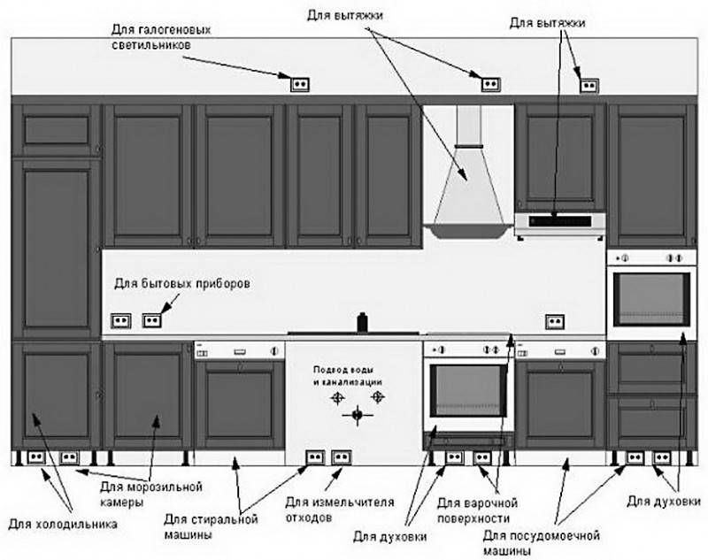 Расположение розеток на кухне схема и высота от пола