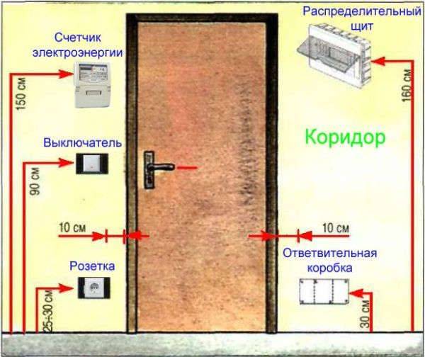 Правильное расположение розеток в квартире - стандарты и требования к размещению розеток (115 фото)