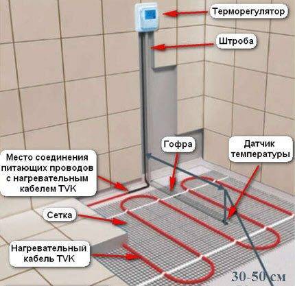 Теплый пол в ванной комнате в квартире: монтаж и установка своими руками (+ видео)