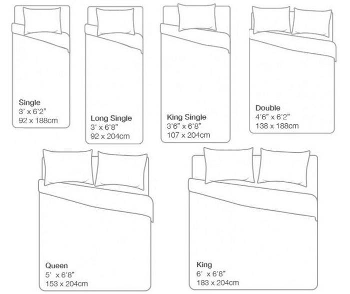 Размеры постельного белья картинки