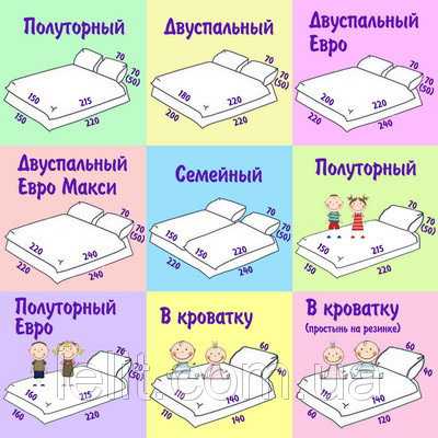 Стандартные размеры матрасов для кроватей