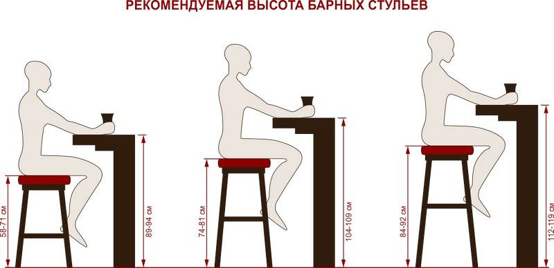 Размеры высоты барной стойки и стульев на кухне от пола