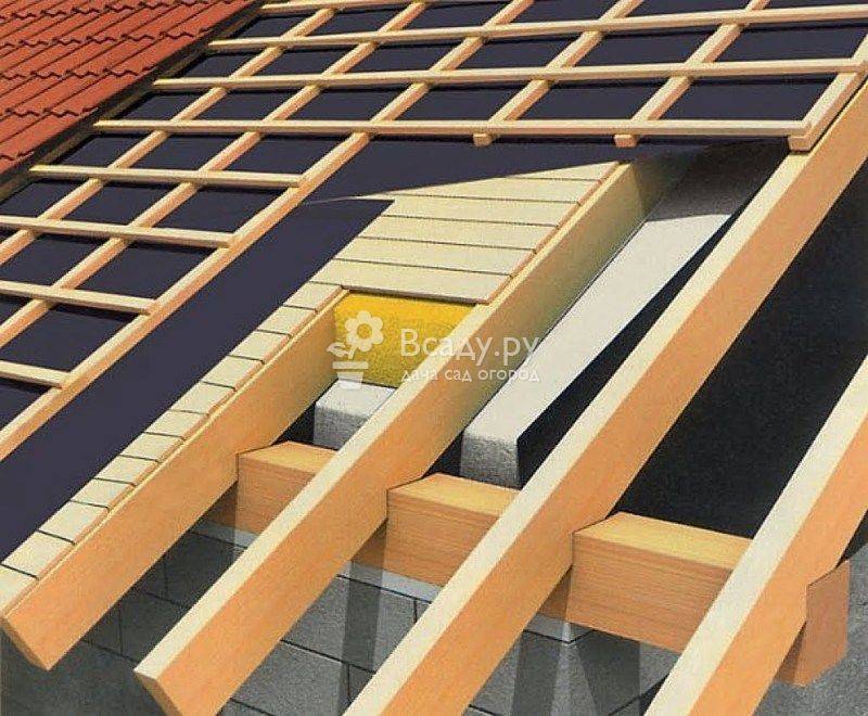 Мансардная крыша (89 фото): устройство и утепление кровли мансарды в частном доме, что это такое, покатая и двускатная конструкция, какой утеплитель лучше выбрать