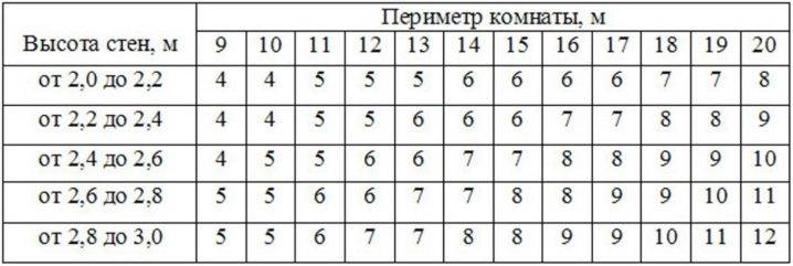 Какая бывает ширина обоев
