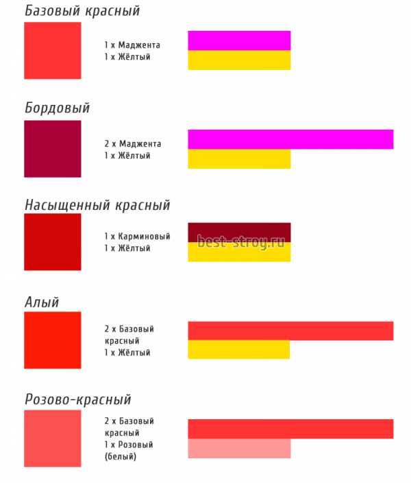 Как получить бежевый цвет: правила смешивания красок и таблица оттенков