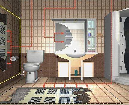 Теплый пол в ванной под плитку: плюсы и минусы, как лучше выбрать теплый пол под кафель