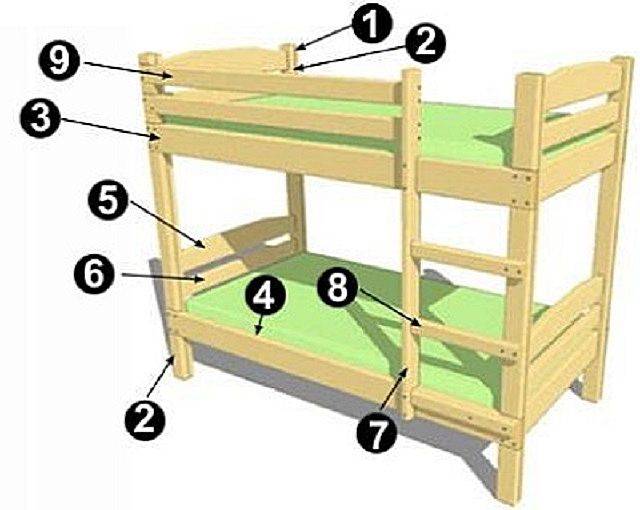 [инструкция] двухъярусная кровать своими руками | 80+ фото