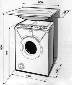 Размеры стиральной машины: высота, ширина, глубина, стандарт