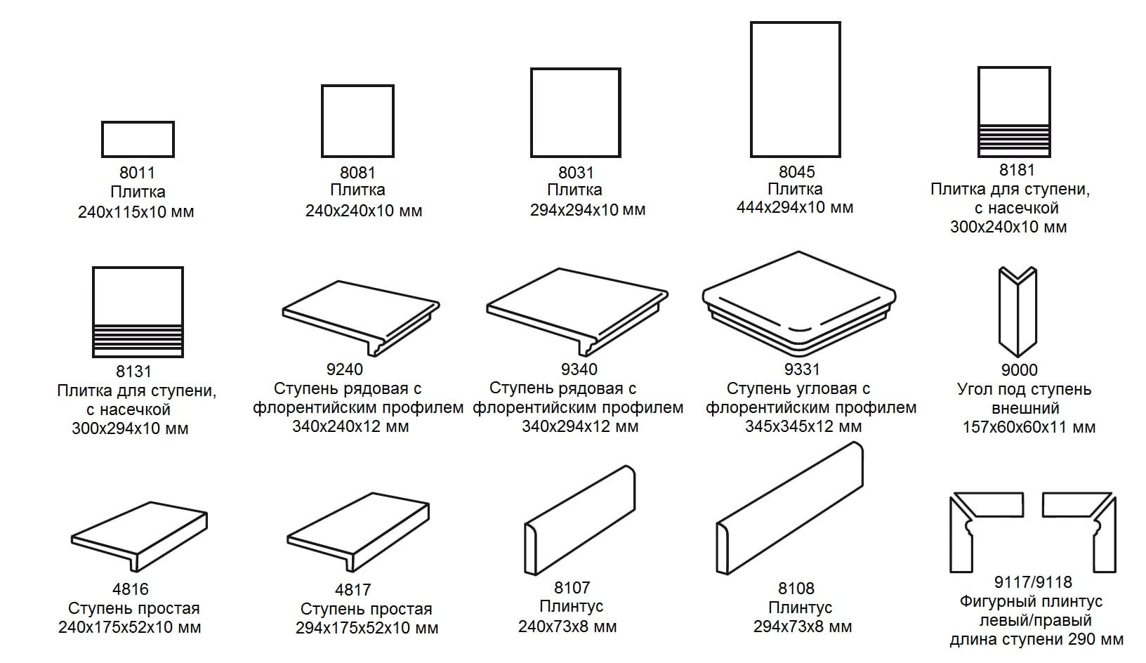 Какие бывают стандартные размеры настенной плитки?