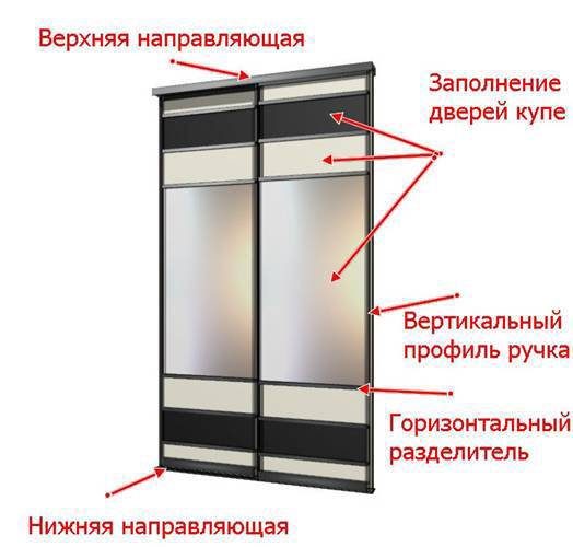 Как собрать двери шкафа-купе своими руками - подробная инструкция!