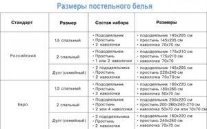 Таблица стандартных размеров постельного белья