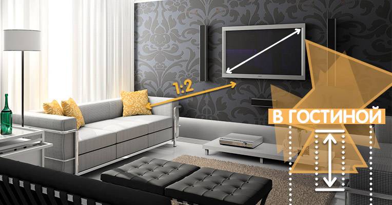 Высота установки телевизора на стену в гостиной, в спальне и на кухне