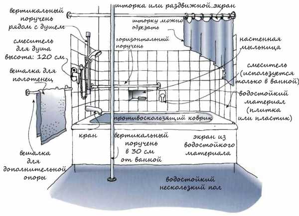 Высота смесителя в ванной от пола – стандарт установки оборудования в санузле