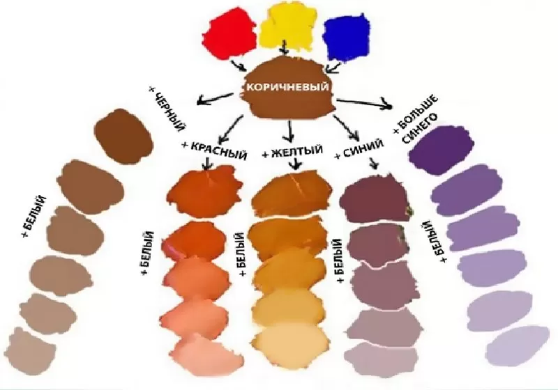 Светло-коричневый цвет волос: оттенки и тонкости окрашивания