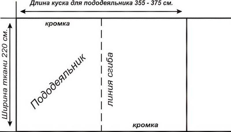Размеры постельного белья - таблица соответствия, гост стандарт | всё о тканях